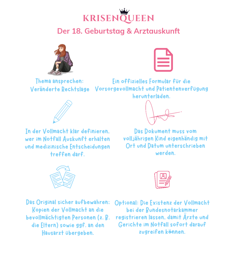 Diese Schritte solltet ihr zusammen gehen, damit ihr als Eltern auch in Zukunft noch ärztliche Auskünfte einholen könnt. Grafik: krisenqueen.de